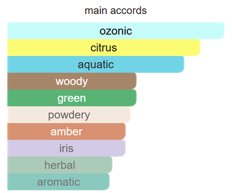 Main accords for Grade One as shown in the Mini Scents catalogue