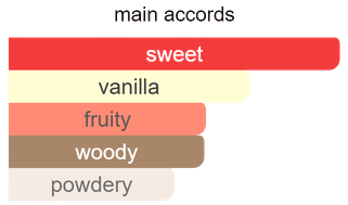 Main accords for Elara Imperial as shown in the Mini Scents catalogue