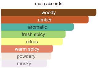 Main accords for Royale Imperial as shown in the Mini Scents catalogue