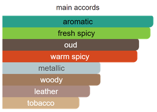 Main accords for Reef 33 as shown in the Mini Scents catalogue