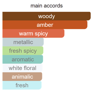 Main accords for Saphire Rouge as shown in the Mini Scents catalogue