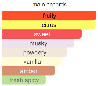 Main accords for Lumora as shown in the Mini Scents catalogue